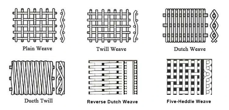 Stainless Steel Window Screen Bullet-Proof Mesh/Powder Printing Stainless Steel Decorative Wire Mesh Screen